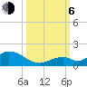 Ramrod Key tide chart for Friday, October 6, 2023
