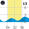 Ramrod Key tide chart for Monday, November 13, 2023