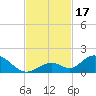 Ramrod Key tide chart for Friday, November 17, 2023