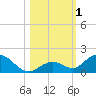Ramrod Key tide chart for Wednesday, November 1, 2023