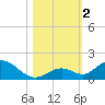 Ramrod Key tide chart for Thursday, November 2, 2023