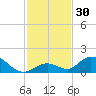 Ramrod Key tide chart for Thursday, November 30, 2023
