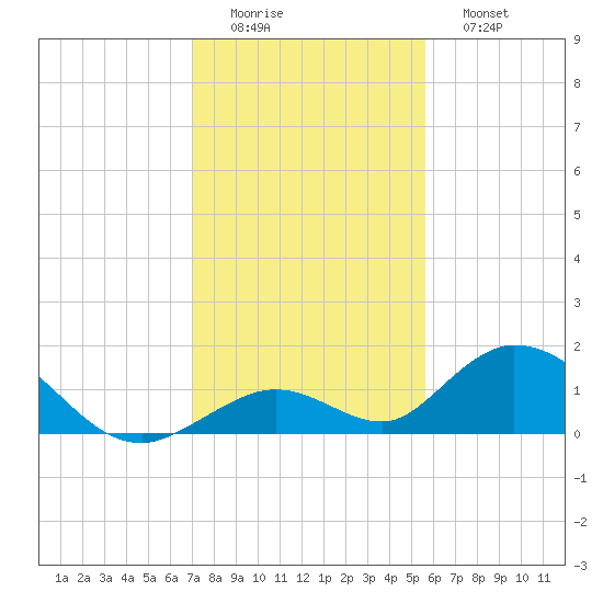Ramrod Key tide chart for Thursday, December 14, 2023