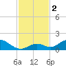 Ramrod Key tide chart for Saturday, December 2, 2023