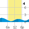 Ramrod Key tide chart for Monday, December 4, 2023