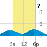Ramrod Key tide chart for Thursday, December 7, 2023