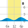 Ramrod Key tide chart for Friday, December 8, 2023