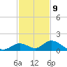 Ramrod Key tide chart for Saturday, December 9, 2023