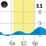Ramrod Key tide chart for Thursday, January 11, 2024