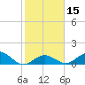 Ramrod Key tide chart for Monday, January 15, 2024