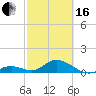 Ramrod Key tide chart for Friday, February 16, 2024