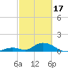 Ramrod Key tide chart for Saturday, February 17, 2024