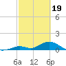Ramrod Key tide chart for Monday, February 19, 2024