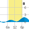 Ramrod Key tide chart for Thursday, February 8, 2024