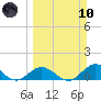 Ramrod Key tide chart for Sunday, March 10, 2024