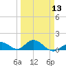 Ramrod Key tide chart for Wednesday, March 13, 2024