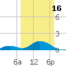 Ramrod Key tide chart for Saturday, March 16, 2024