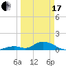 Ramrod Key tide chart for Sunday, March 17, 2024