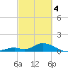 Ramrod Key tide chart for Monday, March 4, 2024