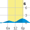 Ramrod Key tide chart for Wednesday, March 6, 2024