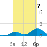 Ramrod Key tide chart for Thursday, March 7, 2024