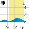 Ramrod Key tide chart for Monday, April 1, 2024