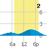 Ramrod Key tide chart for Tuesday, April 2, 2024