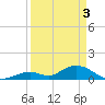 Ramrod Key tide chart for Wednesday, April 3, 2024