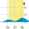 Ramrod Key tide chart for Thursday, April 4, 2024