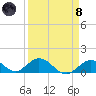 Ramrod Key tide chart for Monday, April 8, 2024