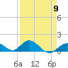 Ramrod Key tide chart for Tuesday, April 9, 2024