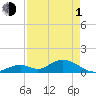 Ramrod Key tide chart for Wednesday, May 1, 2024