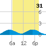 Ramrod Key tide chart for Friday, May 31, 2024