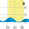 Ramrod Key tide chart for Monday, May 6, 2024