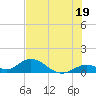 Ramrod Key tide chart for Wednesday, June 19, 2024