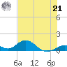 Ramrod Key tide chart for Friday, June 21, 2024