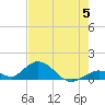Ramrod Key tide chart for Wednesday, June 5, 2024