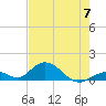 Ramrod Key tide chart for Friday, June 7, 2024