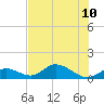 Ramrod Key tide chart for Wednesday, July 10, 2024