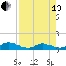 Ramrod Key tide chart for Saturday, July 13, 2024
