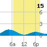 Ramrod Key tide chart for Monday, July 15, 2024