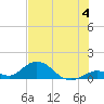 Ramrod Key tide chart for Thursday, July 4, 2024