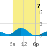 Ramrod Key tide chart for Sunday, July 7, 2024