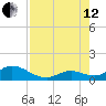 Ramrod Key tide chart for Monday, August 12, 2024