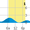 Ramrod Key tide chart for Thursday, August 1, 2024
