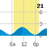 Ramrod Key tide chart for Wednesday, August 21, 2024