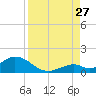Ramrod Key tide chart for Tuesday, August 27, 2024