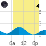 Ramrod Key tide chart for Sunday, August 4, 2024