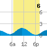 Ramrod Key tide chart for Tuesday, August 6, 2024