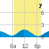 Ramrod Key tide chart for Wednesday, August 7, 2024